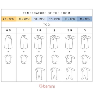 Gigoteuse 4-12M MAGIC BAG Bemini Tetra Jersey-pudding