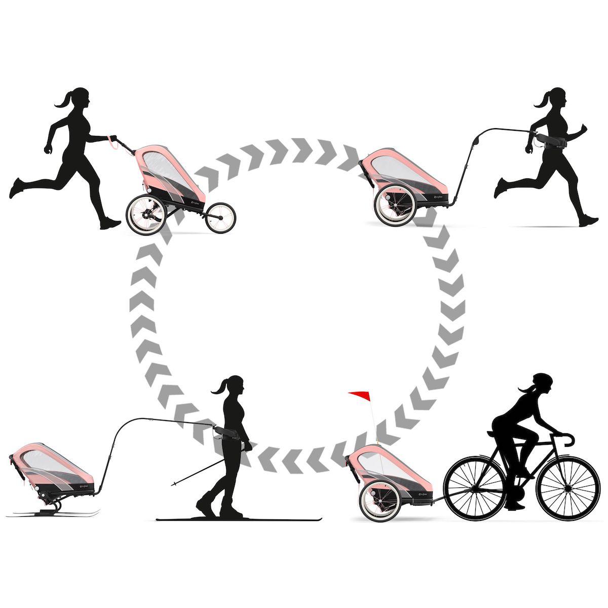 Pack siège ZENO SPORT GOODS Cybex all black