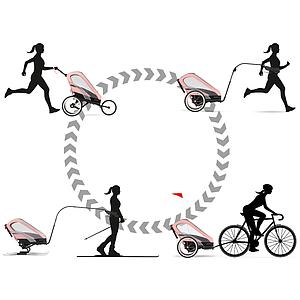 Pack siège ZENO SPORT GOODS Cybex all black