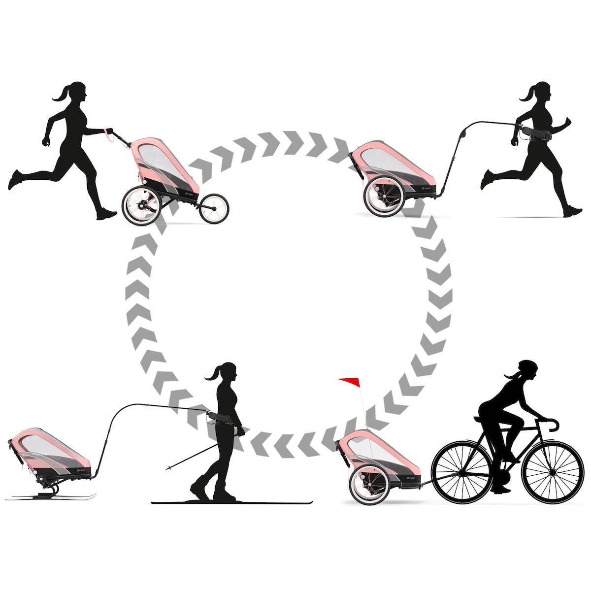 Pack siège ZENO SPORT GOODS Cybex Silver Pink