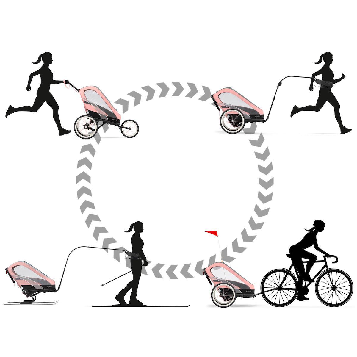 Poussette ZENO SPORT GOODS Cybex blk-all black