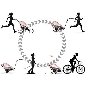 Poussette ZENO SPORT GOODS Cybex blk-all black