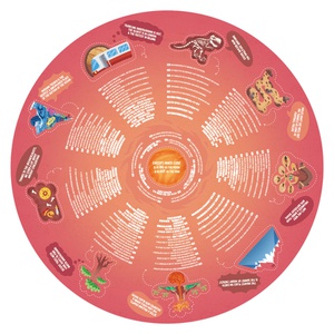 Puzzle circulaire centre de la Terre Hape