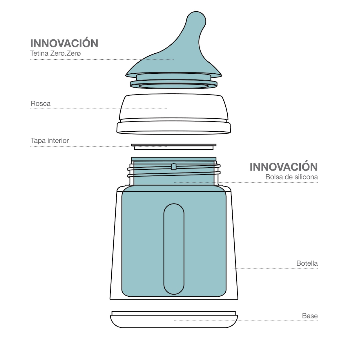 Set Biberón Zero 270 S Tm+Tet+Bolsa Exp Suavinex